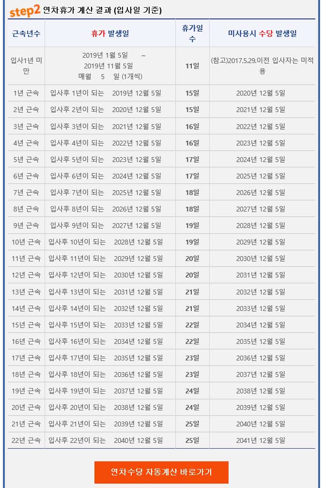 노동OK 홈페이지 연차휴가 계산기 계산 결과