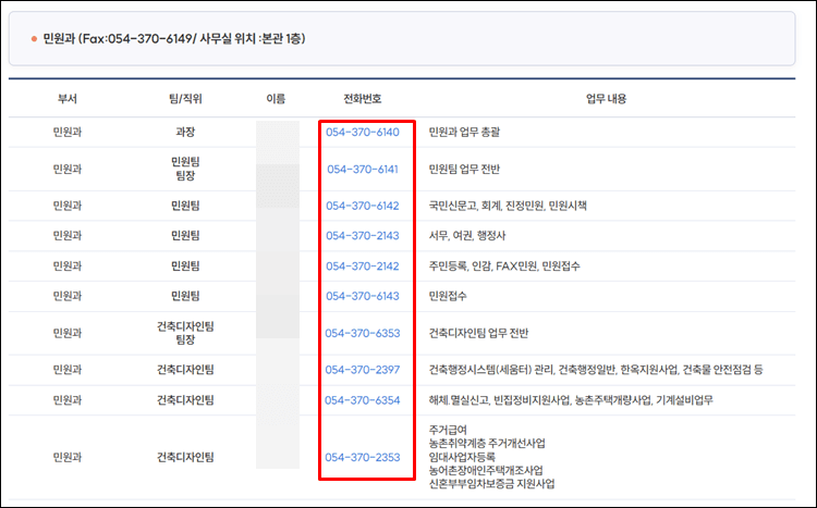 청도군청-전화번호