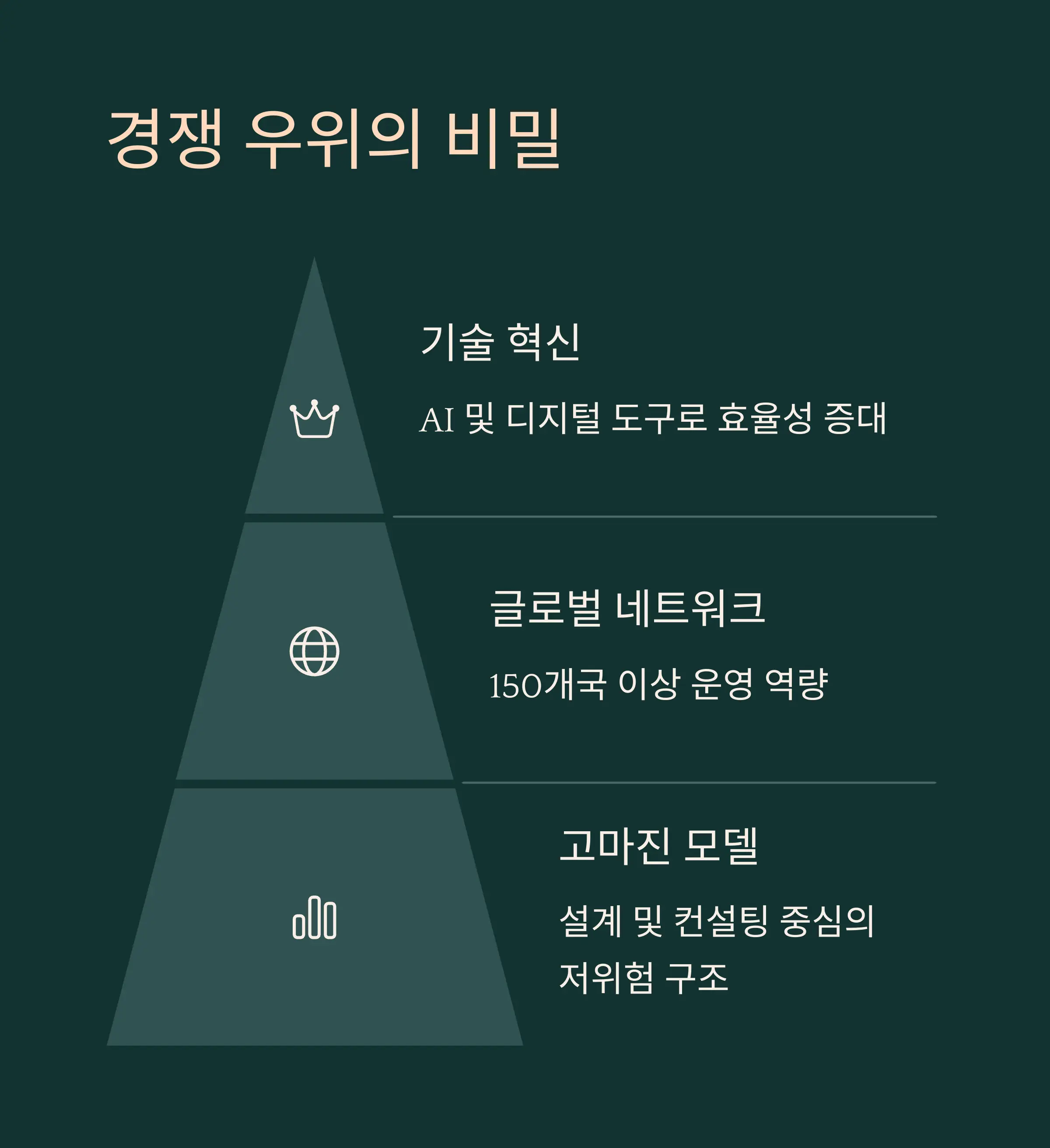 시장 포지션과 경쟁 우위