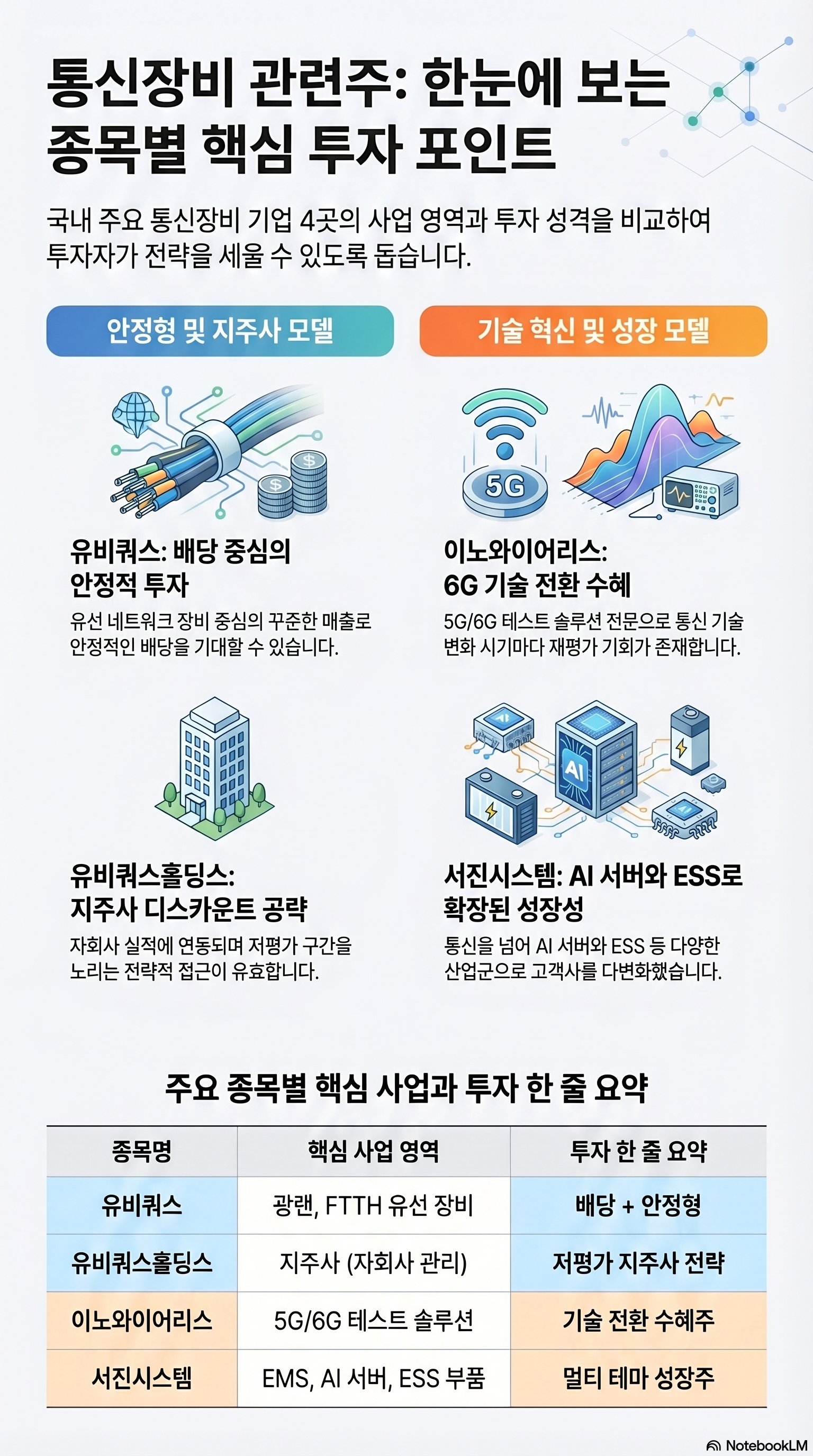 통신장비 관련주