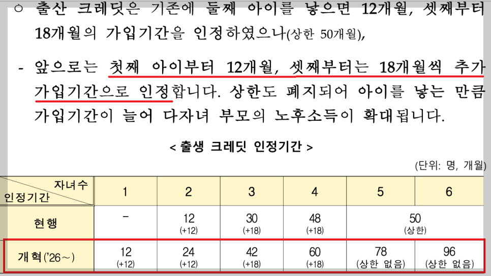 2026년 국민연금 50% 감면 받는 조건 총정리