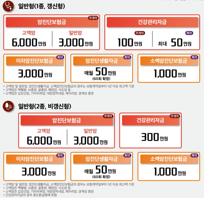 우체국 우리가족 암 보험 일반형