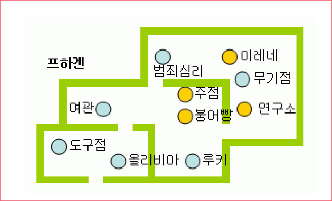 프하겐 마을 맵