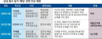 배임죄란 뜻 구성요건을 쉽게_21