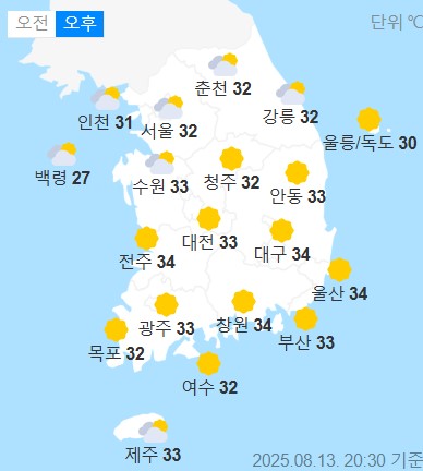 weather