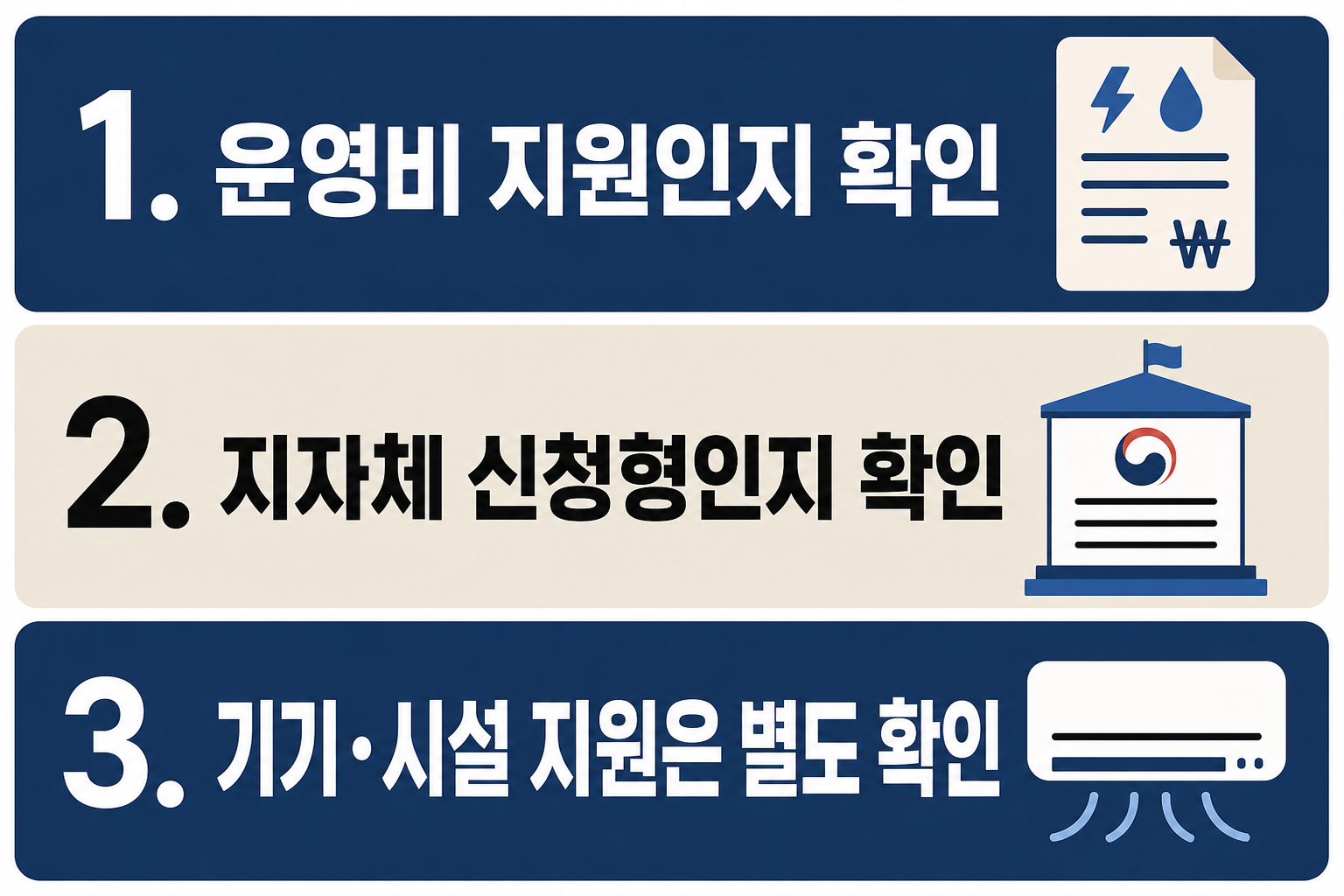 지역아동센터 냉난방비 지원 신청 방법에서 운영비 지원과 지자체 신청형 여부, 기기&middot;시설 지원 구분을 함께 확인하도록 정리한 이미지
