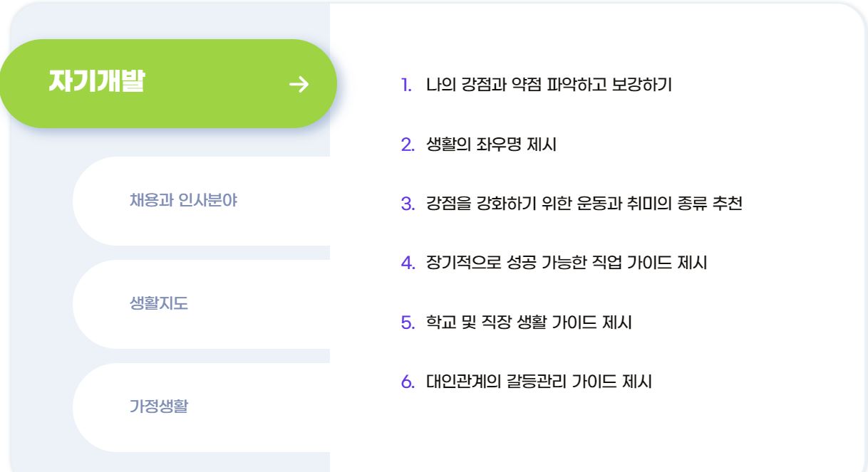 MBTI자기개발