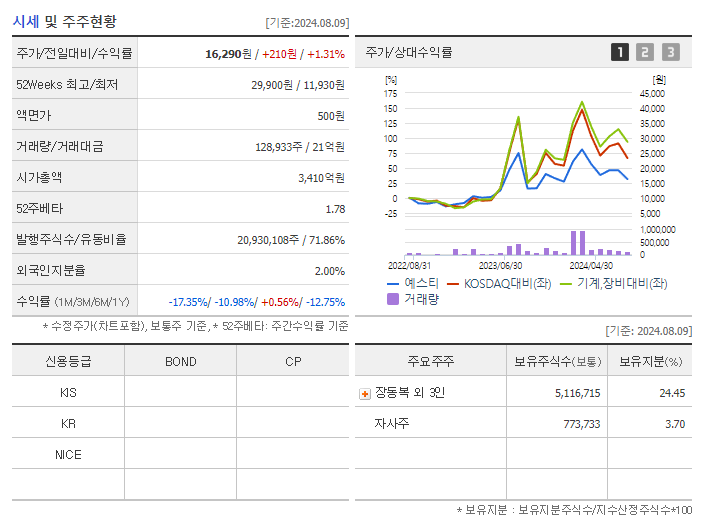 예스티_기업개요