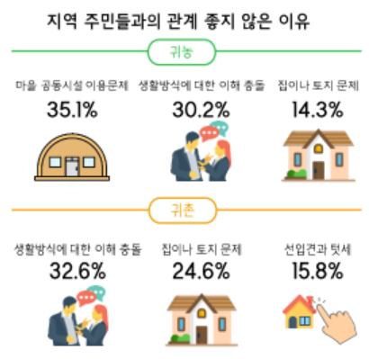관계 좋지 않은 이유