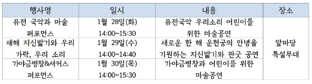 2025 운현궁 운수대통 설맞이 행사 프로그램&amp;#44; 주차장&amp;#44; 교통편 총정리