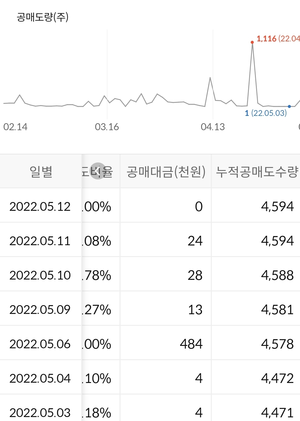GS글로벌 공매도양