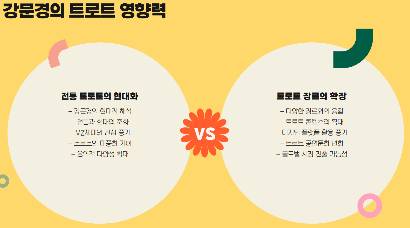 강문경의트로트영향력