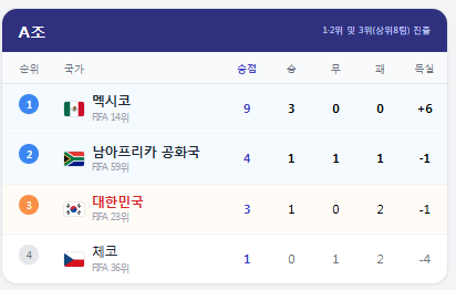A조