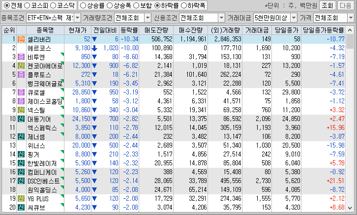 시간외 단일가 특징주
