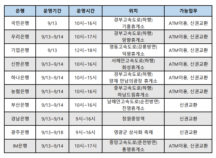 추석연휴신권교환처및일정안내