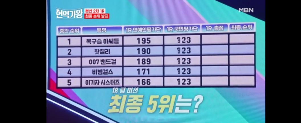 현역가왕 마스크걸