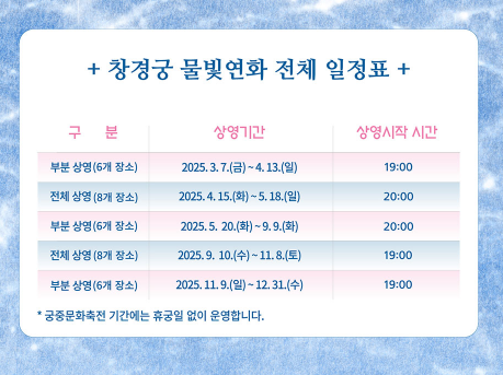 2025 창경궁 물빛연화 시간 예약