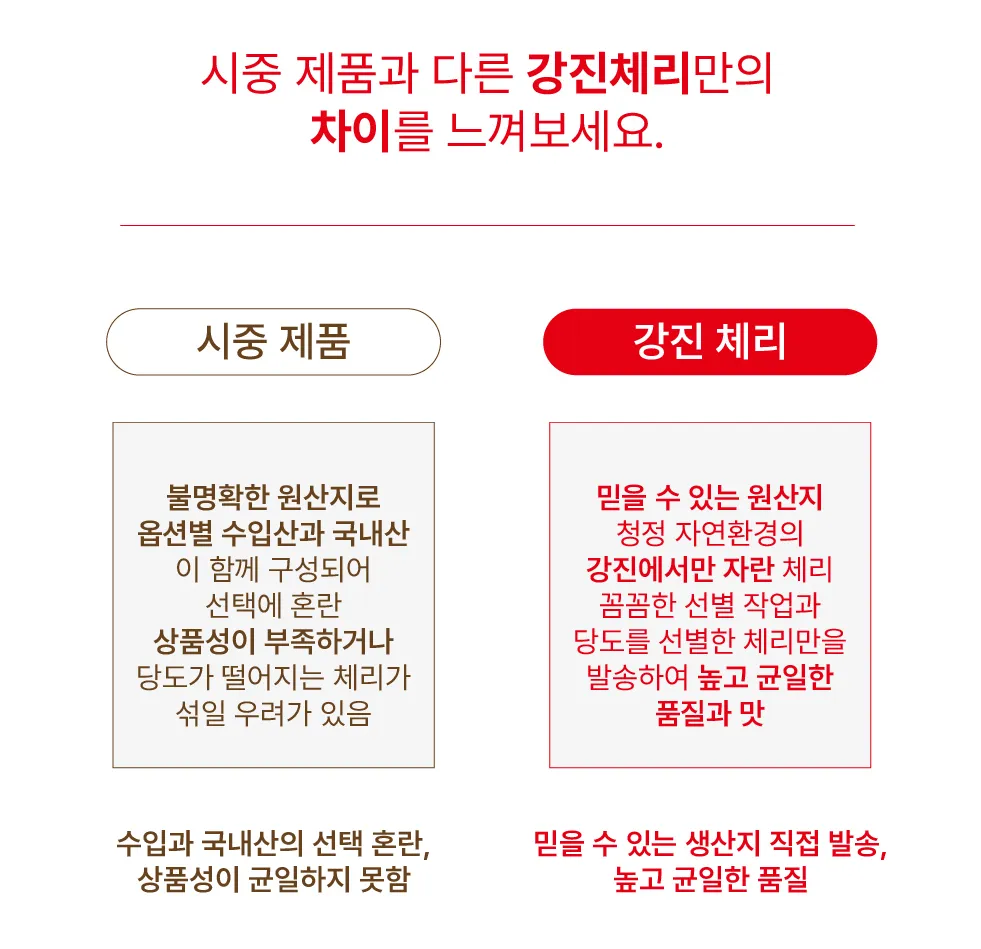강진 체리