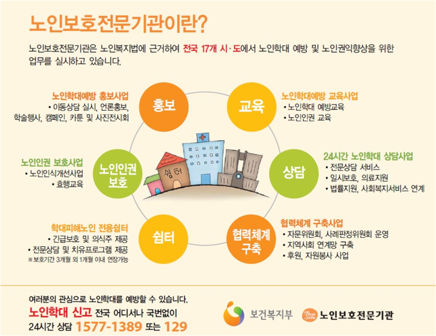 노인전문보호기관 혜택/이용신청방법