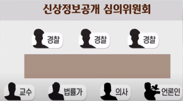 신상정보공개 심의위원회 구성표