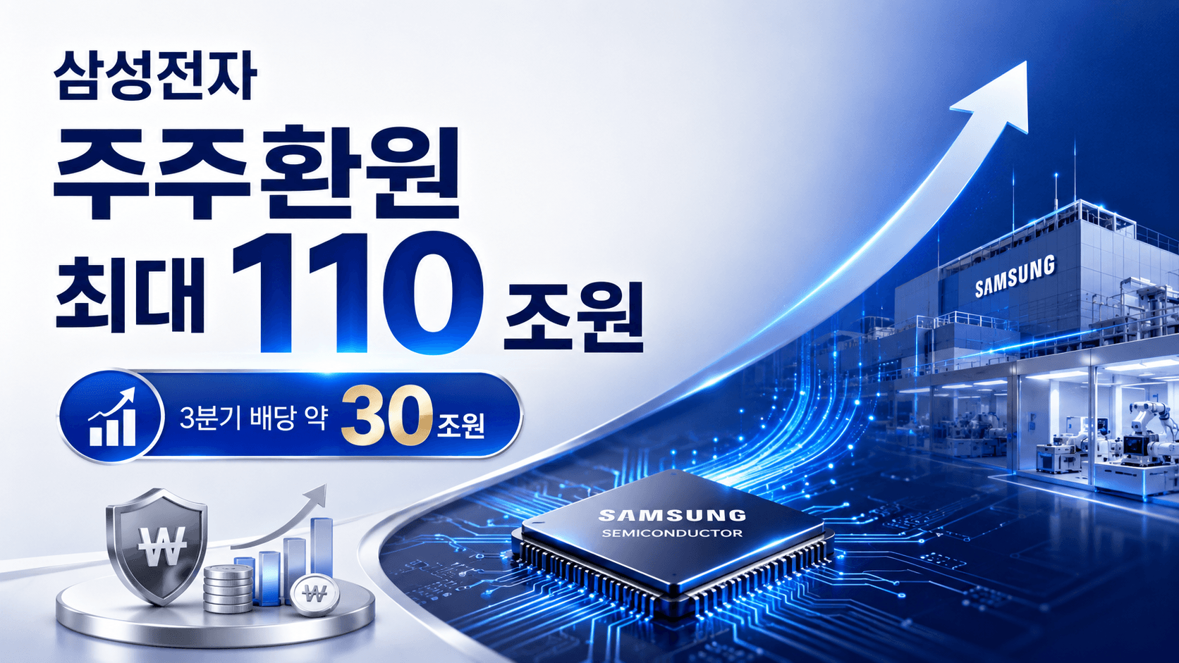 삼성전자 배당 30조원 나온다? 110조원 주주환원에서 놓치면 안 되는 핵심