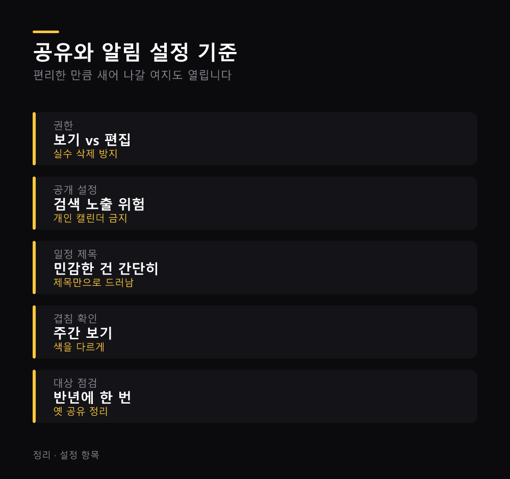공유와 알림 설정 기준
