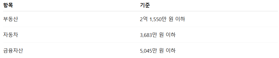 저소득층 임대주택 조건