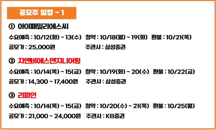 10월-공모주-아이패밀리에스씨-지엔에스엔지니어링-리파인