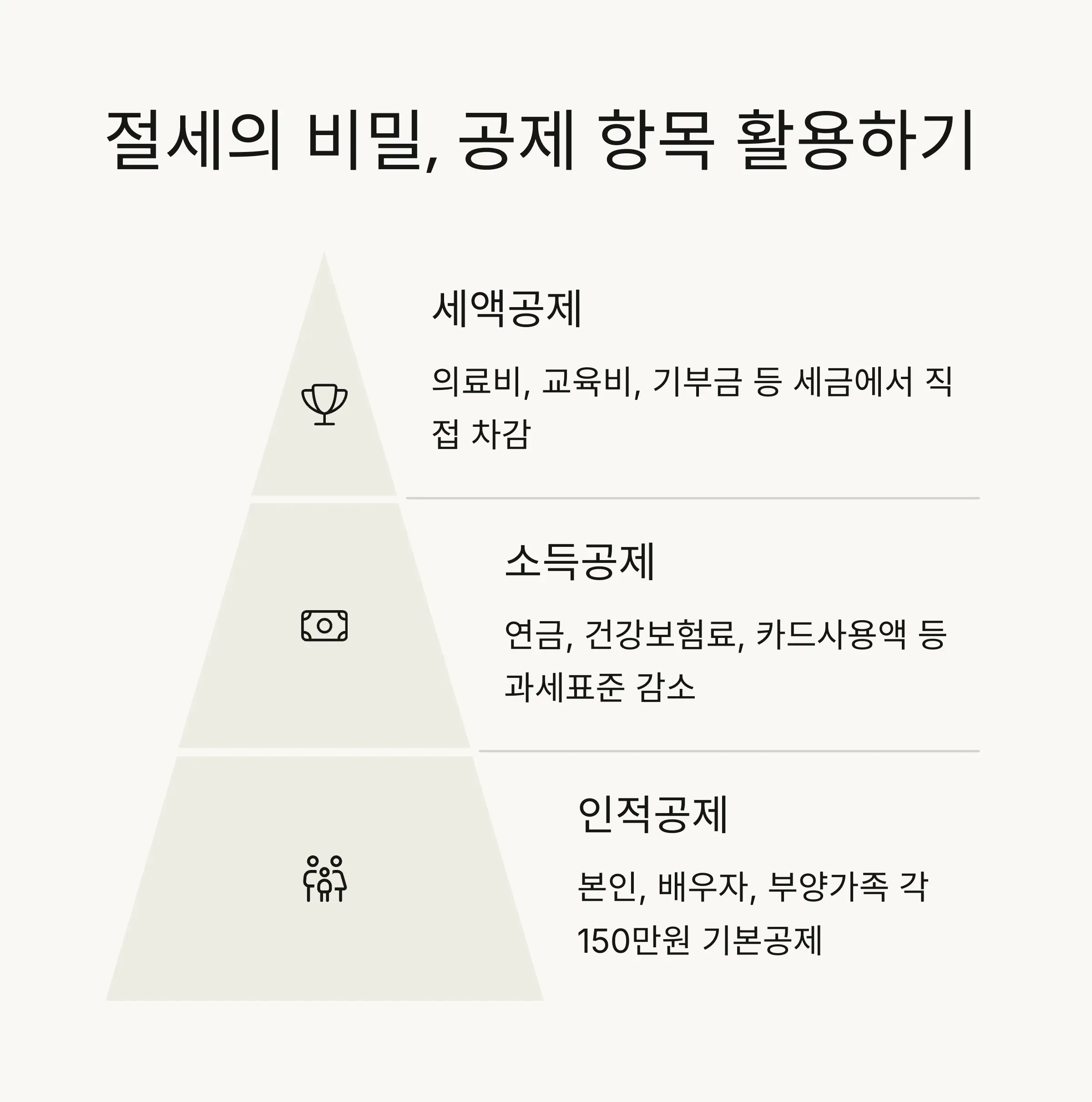 🎁 공제 항목 최대 활용법