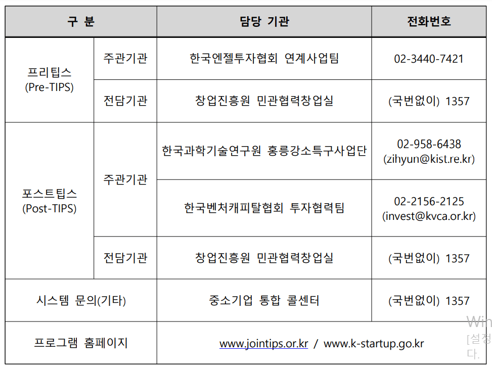 팁스 지원사업 문의처