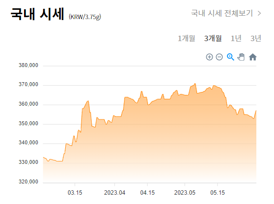 6월 1일 국내시세 그래프