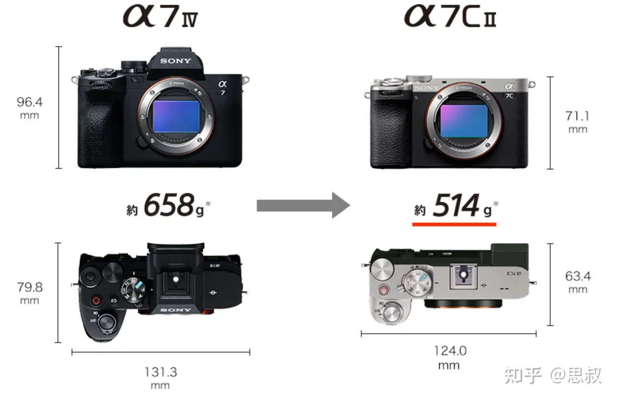 소니 풀프레임 E마운트 렌즈 구성 예시 이미지