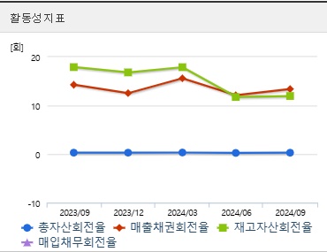 티웨이항공 주가 전망 활동성지표 (0121)