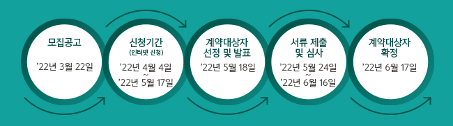 동행복권 판매점 모집