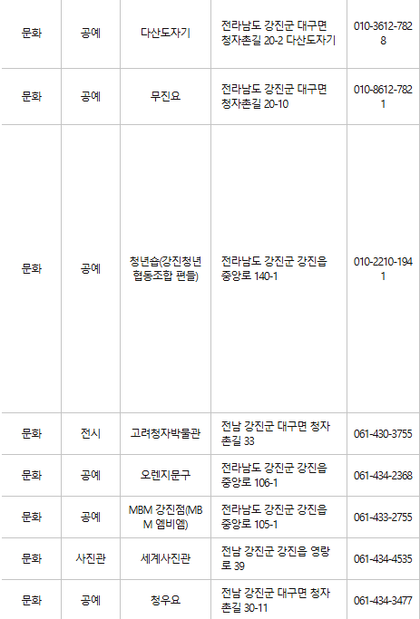 강진군 문화누리카드 사용처
