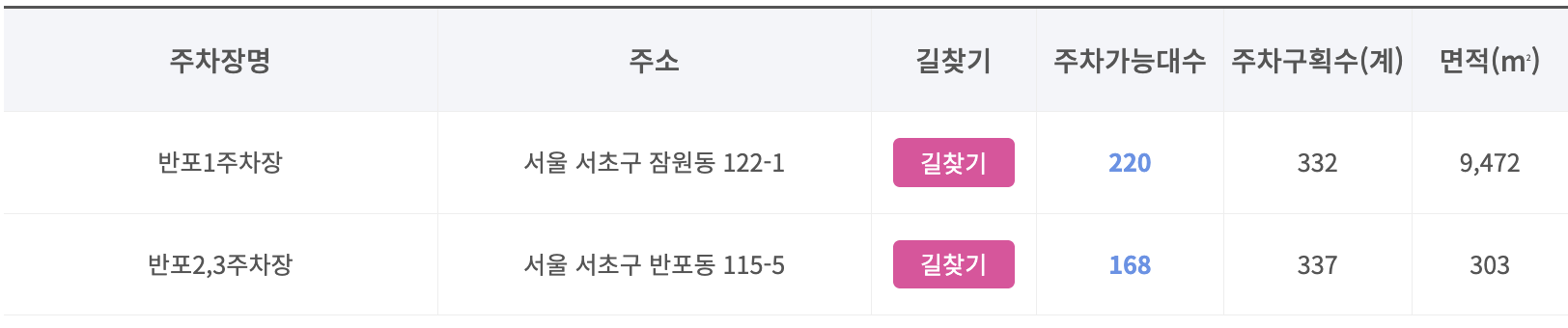 반포 한강공원 주차장