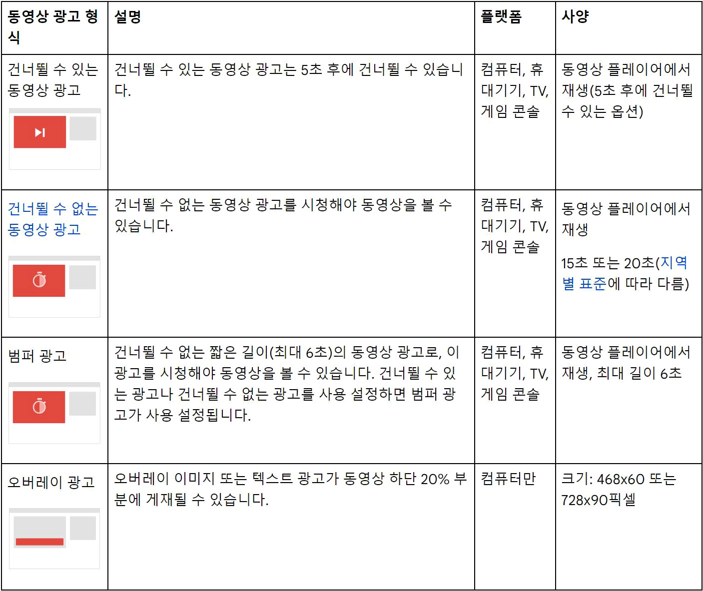 유튜브 광고의 종류