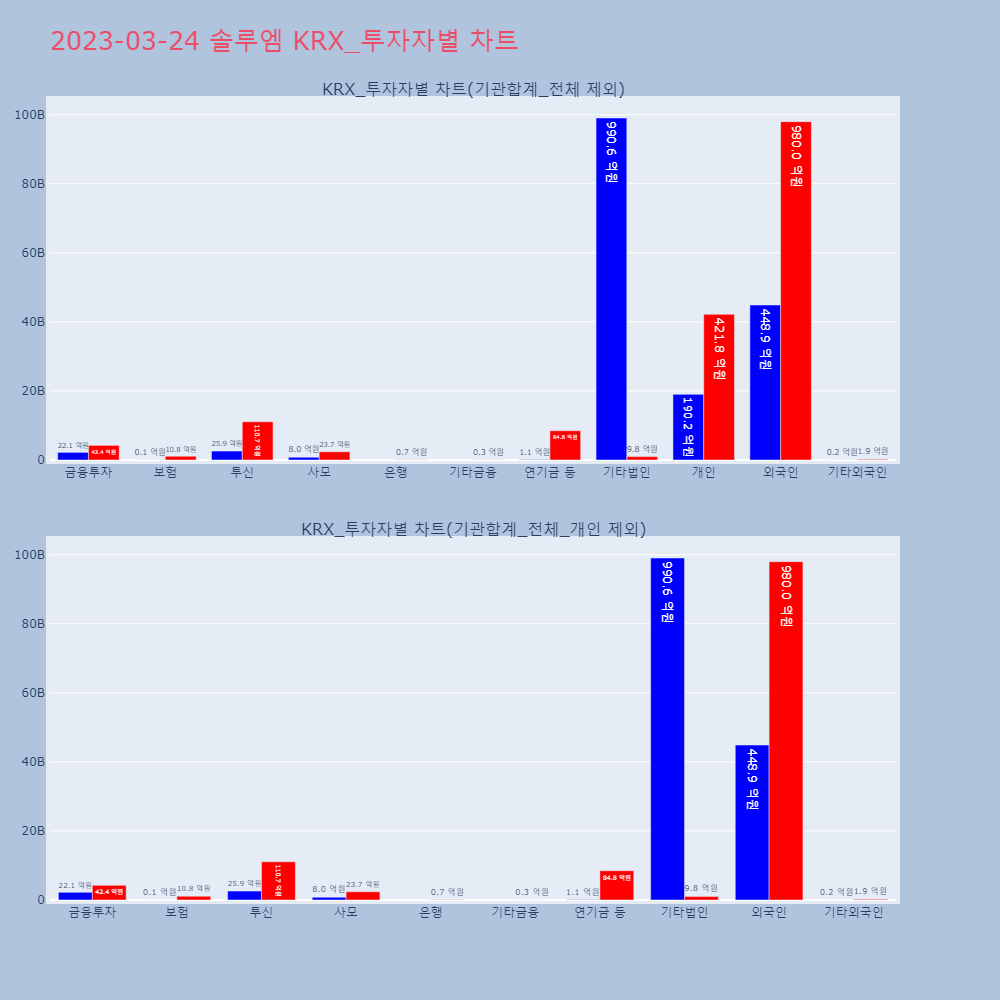솔루엠_KRX_투자자별_차트