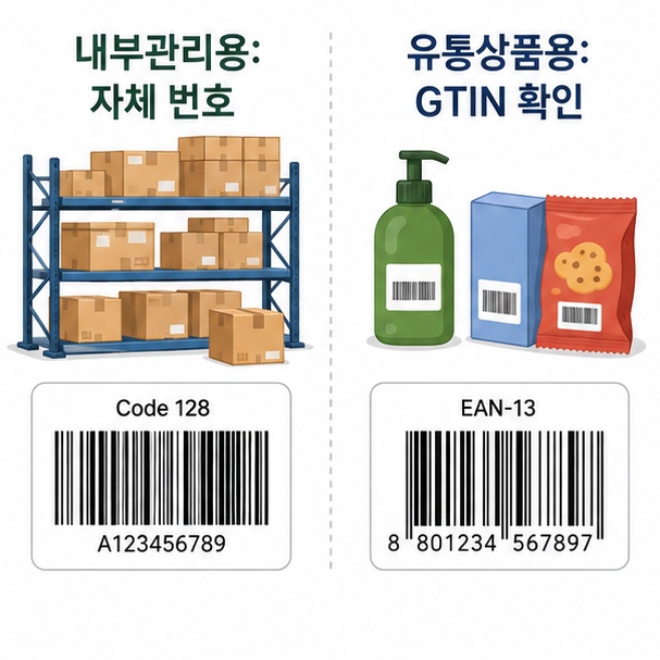 내부관리용 바코드와 유통상품용 GTIN 바코드의 차이를 비교한 이미지