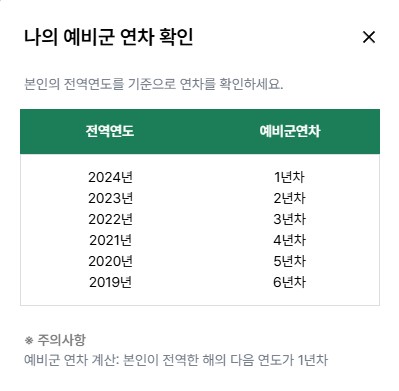 2025 예비군 원격교육 대상