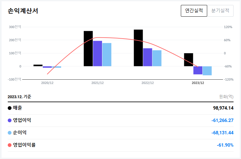 백신 관련주 모더나