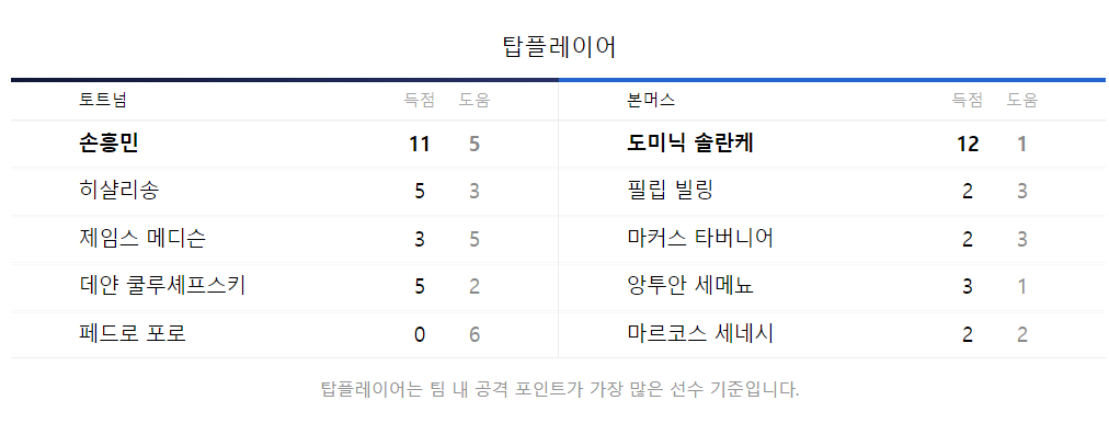 탑플레이어