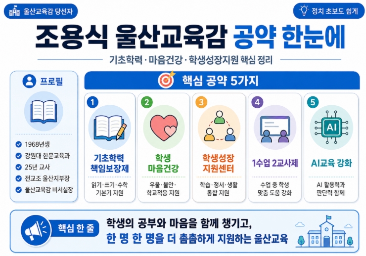 조용식 울산교육감 당선자 프로필&middot;공약 쉽게 정리