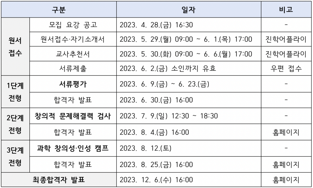 대구과학고등학교 2024학년도 입학전형 일정