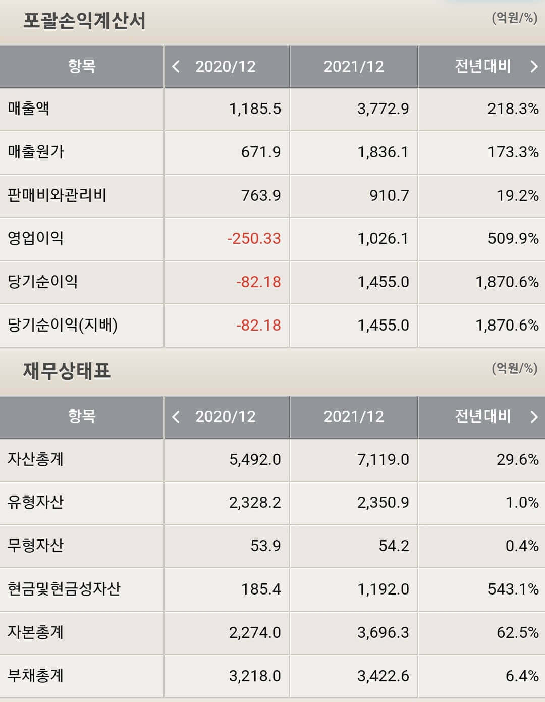 주성엔지니어링 재무제표