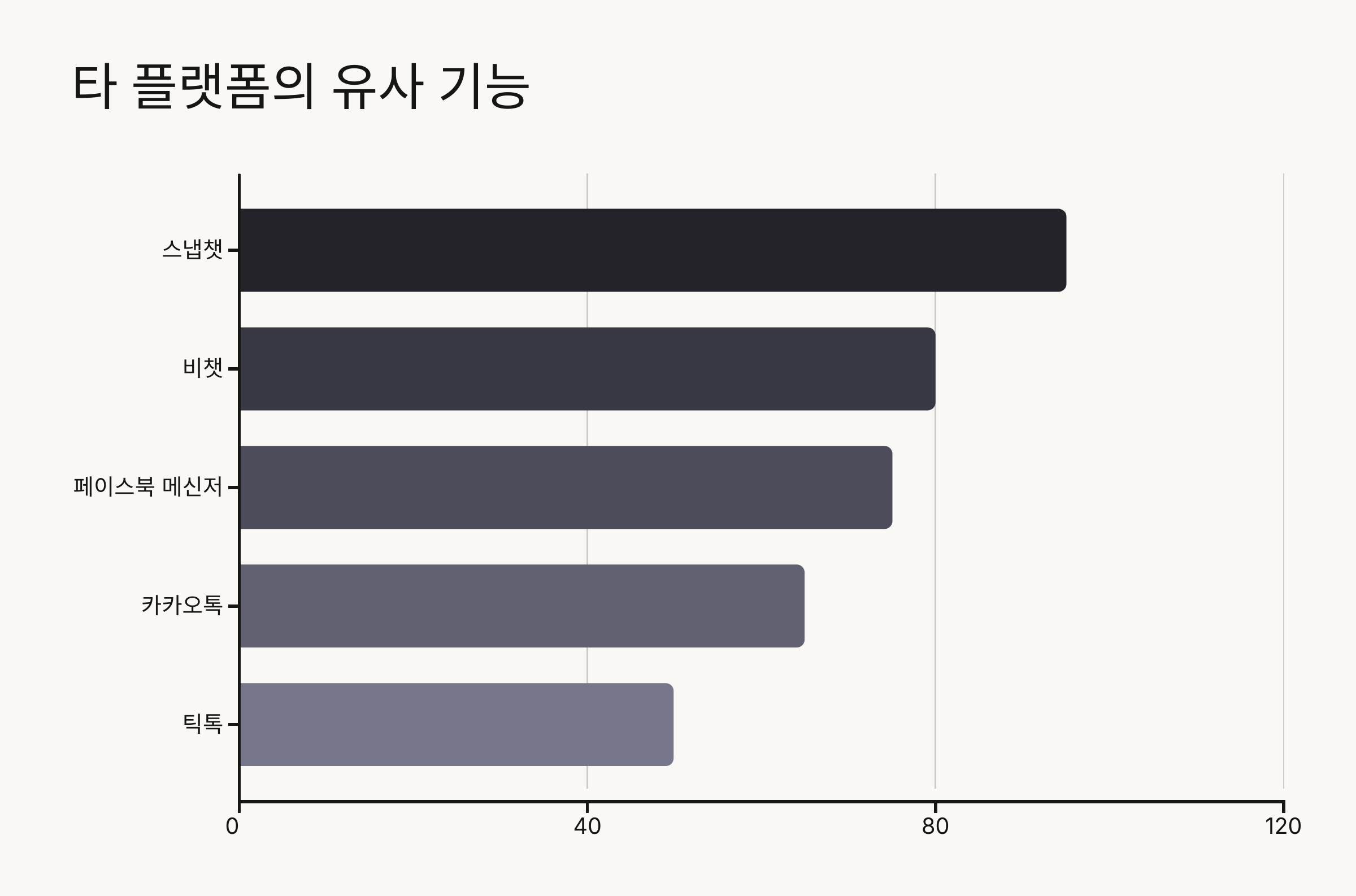 인스타퀵스냅16
