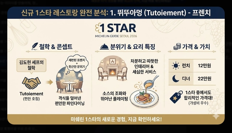 2026년 미쉐린 가이드 서울 신규 등재 레스토랑 총정리
