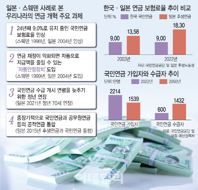 미국 호주에 있지만 한국에 없는 연금 백만장자…기대난망일까 [출처:증권뉴스]
