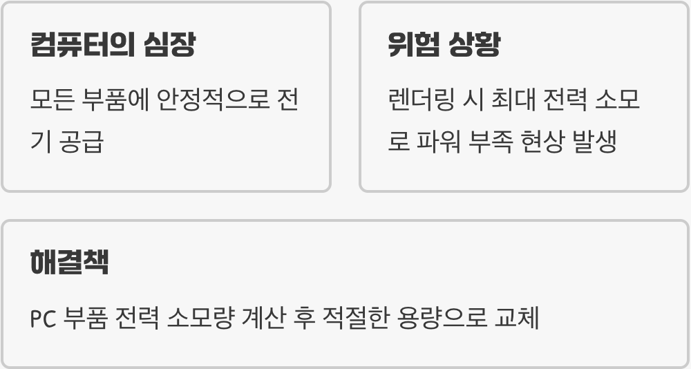 조용한 암살자, 파워서플라이 부족