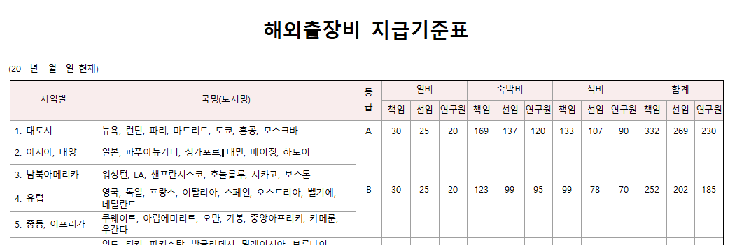 해외출장비-지급기준표-이미지